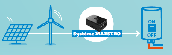 schema-maestro